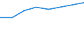 Information society indicator: Device for internet access: desktop or portable computer / Unit of measure: Percentage of households / Type of household: Single person / Geopolitical entity (reporting): Croatia