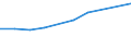 Information society indicator: Device for internet access: desktop or portable computer / Unit of measure: Percentage of households / Type of household: Single person / Geopolitical entity (reporting): Italy