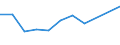 Information society indicator: Device for internet access: desktop or portable computer / Unit of measure: Percentage of households / Type of household: Single person / Geopolitical entity (reporting): Cyprus