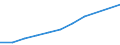 Information society indicator: Device for internet access: desktop or portable computer / Unit of measure: Percentage of households / Type of household: Single person / Geopolitical entity (reporting): Latvia