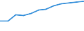 Indikator zur Informationsgesellschaft: Haushalte mit Internetzugang über Personal Computer / Maßeinheit: Prozent der Haushalte / Haushaltstyp: Alleinstehende Person / Geopolitische Meldeeinheit: Luxemburg