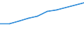 Information society indicator: Device for internet access: desktop or portable computer / Unit of measure: Percentage of households / Type of household: Single person / Geopolitical entity (reporting): Hungary