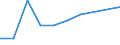 Information society indicator: Device for internet access: desktop or portable computer / Unit of measure: Percentage of households / Type of household: Single person / Geopolitical entity (reporting): Malta