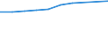 Information society indicator: Device for internet access: desktop or portable computer / Unit of measure: Percentage of households / Type of household: Single person / Geopolitical entity (reporting): Netherlands