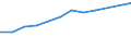 Information society indicator: Device for internet access: desktop or portable computer / Unit of measure: Percentage of households / Type of household: Single person / Geopolitical entity (reporting): Austria