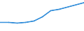 Information society indicator: Device for internet access: desktop or portable computer / Unit of measure: Percentage of households / Type of household: Single person / Geopolitical entity (reporting): Poland