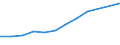 Information society indicator: Device for internet access: desktop or portable computer / Unit of measure: Percentage of households / Type of household: Single person / Geopolitical entity (reporting): Portugal