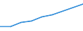 Information society indicator: Device for internet access: desktop or portable computer / Unit of measure: Percentage of households / Type of household: Single person / Geopolitical entity (reporting): Romania