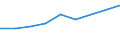 Information society indicator: Device for internet access: desktop or portable computer / Unit of measure: Percentage of households / Type of household: Single person / Geopolitical entity (reporting): Slovenia