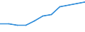 Information society indicator: Device for internet access: desktop or portable computer / Unit of measure: Percentage of households / Type of household: Single person / Geopolitical entity (reporting): Slovakia