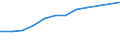 Information society indicator: Device for internet access: desktop or portable computer / Unit of measure: Percentage of households / Type of household: Single person / Geopolitical entity (reporting): Finland