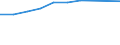 Indikator zur Informationsgesellschaft: Haushalte mit Internetzugang über Personal Computer / Maßeinheit: Prozent der Haushalte / Haushaltstyp: Alleinstehende Person / Geopolitische Meldeeinheit: Schweden