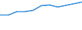 Information society indicator: Device for internet access: desktop or portable computer / Unit of measure: Percentage of households / Type of household: Single person / Geopolitical entity (reporting): Iceland