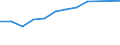 Information society indicator: Device for internet access: desktop or portable computer / Unit of measure: Percentage of households / Type of household: Single person / Geopolitical entity (reporting): Norway