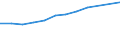 Information society indicator: Device for internet access: desktop or portable computer / Unit of measure: Percentage of households / Type of household: Single person / Geopolitical entity (reporting): United Kingdom