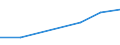 Information society indicator: Device for internet access: desktop or portable computer / Unit of measure: Percentage of households / Type of household: Single person / Geopolitical entity (reporting): Türkiye