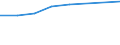 Information society indicator: Device for internet access: desktop or portable computer / Unit of measure: Percentage of households / Type of household: Single person with dependent children / Geopolitical entity (reporting): European Union - 27 countries (from 2020)