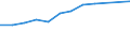 Information society indicator: Device for internet access: desktop or portable computer / Unit of measure: Percentage of households / Type of household: Single person with dependent children / Geopolitical entity (reporting): European Union - 15 countries (1995-2004)