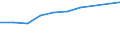 Information society indicator: Device for internet access: desktop or portable computer / Unit of measure: Percentage of households / Type of household: Single person with dependent children / Geopolitical entity (reporting): Belgium