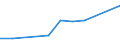 Information society indicator: Device for internet access: desktop or portable computer / Unit of measure: Percentage of households / Type of household: Single person with dependent children / Geopolitical entity (reporting): Bulgaria