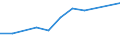 Information society indicator: Device for internet access: desktop or portable computer / Unit of measure: Percentage of households / Type of household: Single person with dependent children / Geopolitical entity (reporting): Czechia