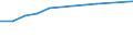 Information society indicator: Device for internet access: desktop or portable computer / Unit of measure: Percentage of households / Type of household: Single person with dependent children / Geopolitical entity (reporting): Denmark