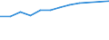 Information society indicator: Device for internet access: desktop or portable computer / Unit of measure: Percentage of households / Type of household: Single person with dependent children / Geopolitical entity (reporting): Germany