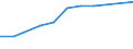 Information society indicator: Device for internet access: desktop or portable computer / Unit of measure: Percentage of households / Type of household: Single person with dependent children / Geopolitical entity (reporting): Estonia