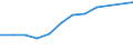 Information society indicator: Device for internet access: desktop or portable computer / Unit of measure: Percentage of households / Type of household: Single person with dependent children / Geopolitical entity (reporting): Ireland