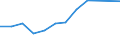 Information society indicator: Device for internet access: desktop or portable computer / Unit of measure: Percentage of households / Type of household: Single person with dependent children / Geopolitical entity (reporting): Greece