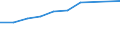 Information society indicator: Device for internet access: desktop or portable computer / Unit of measure: Percentage of households / Type of household: Single person with dependent children / Geopolitical entity (reporting): Spain