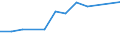 Information society indicator: Device for internet access: desktop or portable computer / Unit of measure: Percentage of households / Type of household: Single person with dependent children / Geopolitical entity (reporting): France