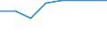 Information society indicator: Device for internet access: desktop or portable computer / Unit of measure: Percentage of households / Type of household: Single person with dependent children / Geopolitical entity (reporting): Croatia