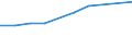 Information society indicator: Device for internet access: desktop or portable computer / Unit of measure: Percentage of households / Type of household: Single person with dependent children / Geopolitical entity (reporting): Italy