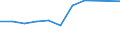 Information society indicator: Device for internet access: desktop or portable computer / Unit of measure: Percentage of households / Type of household: Single person with dependent children / Geopolitical entity (reporting): Cyprus