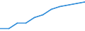 Information society indicator: Device for internet access: desktop or portable computer / Unit of measure: Percentage of households / Type of household: Single person with dependent children / Geopolitical entity (reporting): Latvia