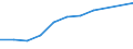 Information society indicator: Device for internet access: desktop or portable computer / Unit of measure: Percentage of households / Type of household: Single person with dependent children / Geopolitical entity (reporting): Lithuania