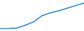 Device for internet access: desktop or portable computer / Percentage of households / Single person / Lithuania