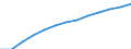 Indikator zur Informationsgesellschaft: Internet-Nutzung: einmal pro Woche (auch täglich) / Maßeinheit: Prozent der Personen / Art der Einzelpersonen: Alle Personen / Geopolitische Meldeeinheit: Europäische Union - 28 Länder (2013-2020)