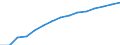 Information society indicator: Frequency of internet access: once a week (including every day) / Unit of measure: Percentage of individuals / Individual type: All Individuals / Geopolitical entity (reporting): European Union - 27 countries (2007-2013)