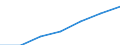 Indikator zur Informationsgesellschaft: Internet-Nutzung: einmal pro Woche (auch täglich) / Maßeinheit: Prozent der Personen / Art der Einzelpersonen: Alle Personen / Geopolitische Meldeeinheit: Europäische Union - 25 Länder (2004-2006)