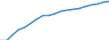 Information society indicator: Frequency of internet access: once a week (including every day) / Unit of measure: Percentage of individuals / Individual type: All Individuals / Geopolitical entity (reporting): Belgium