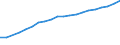 Information society indicator: Frequency of internet access: once a week (including every day) / Unit of measure: Percentage of individuals / Individual type: All Individuals / Geopolitical entity (reporting): Bulgaria