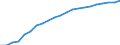 Information society indicator: Frequency of internet access: once a week (including every day) / Unit of measure: Percentage of individuals / Individual type: All Individuals / Geopolitical entity (reporting): Czechia