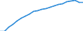 Information society indicator: Frequency of internet access: once a week (including every day) / Unit of measure: Percentage of individuals / Individual type: All Individuals / Geopolitical entity (reporting): Germany