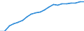 Information society indicator: Frequency of internet access: once a week (including every day) / Unit of measure: Percentage of individuals / Individual type: All Individuals / Geopolitical entity (reporting): Estonia