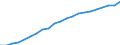 Information society indicator: Frequency of internet access: once a week (including every day) / Unit of measure: Percentage of individuals / Individual type: All Individuals / Geopolitical entity (reporting): Greece