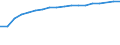 Indikator zur Informationsgesellschaft: Internet-Nutzung: einmal pro Woche (auch täglich) / Maßeinheit: Prozent der Personen / Art der Einzelpersonen: Alle Personen / Geopolitische Meldeeinheit: Frankreich