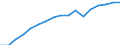 Information society indicator: Frequency of internet access: once a week (including every day) / Unit of measure: Percentage of individuals / Individual type: All Individuals / Geopolitical entity (reporting): Croatia