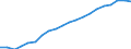 Indikator zur Informationsgesellschaft: Internet-Nutzung: einmal pro Woche (auch täglich) / Maßeinheit: Prozent der Personen / Art der Einzelpersonen: Alle Personen / Geopolitische Meldeeinheit: Zypern